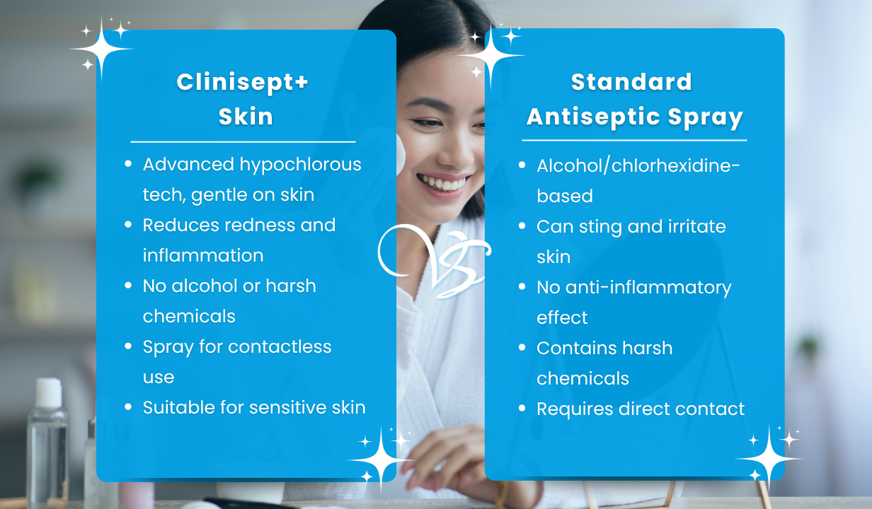 Clinisept + Skin 100mL
