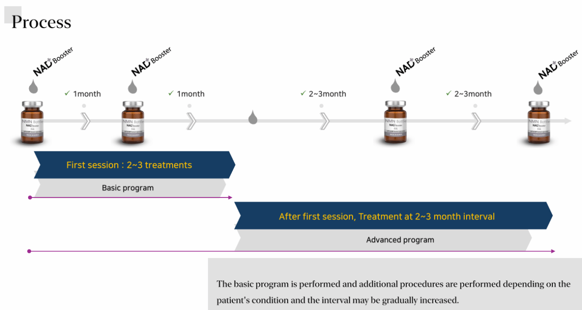 NMN Bottle NAD+ Skin Booster - XQ