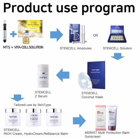 Ronas - Vita-Cell Solution (10 vials)
