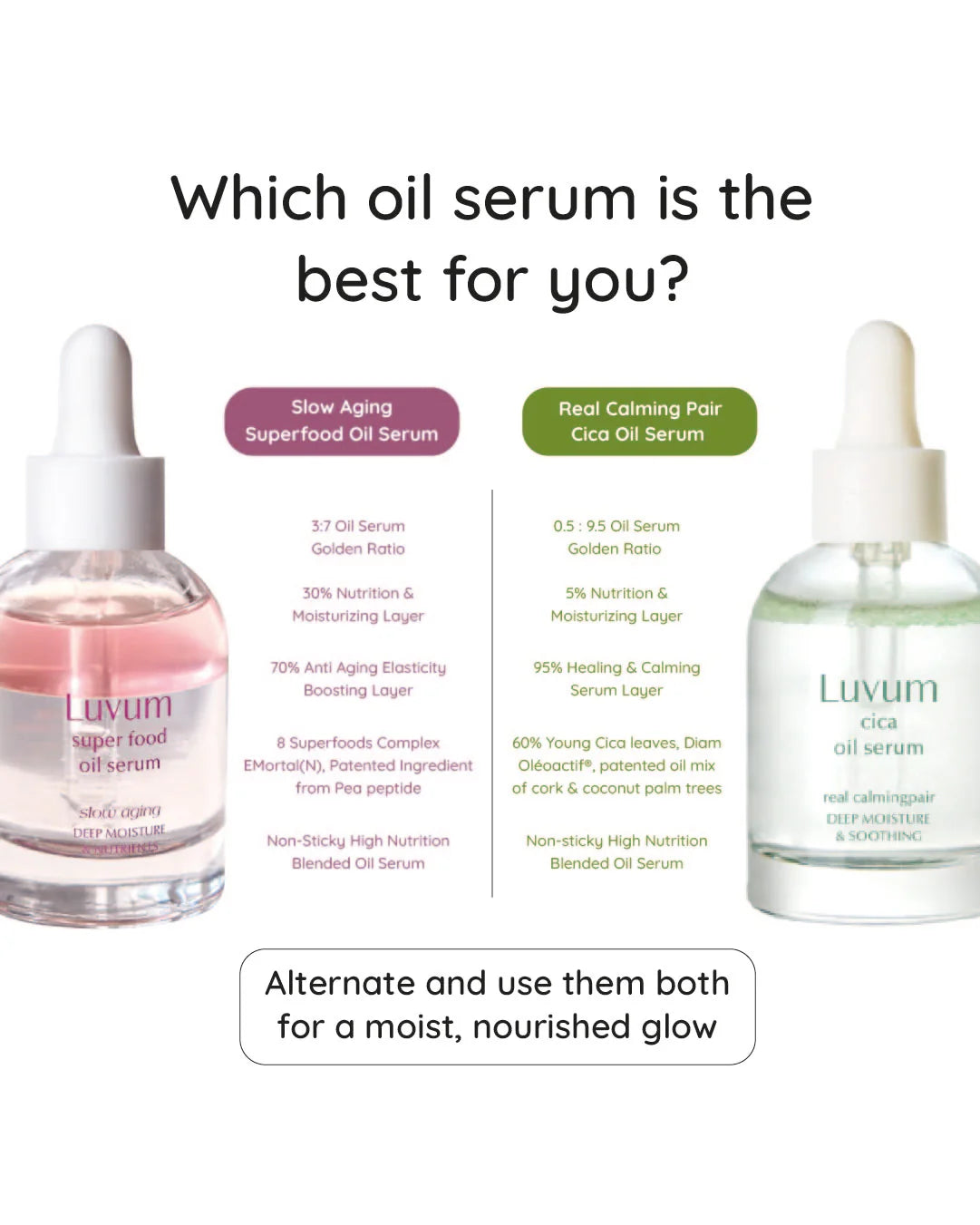 Luvum - Calming Repair Cica Oil Serum 30ml