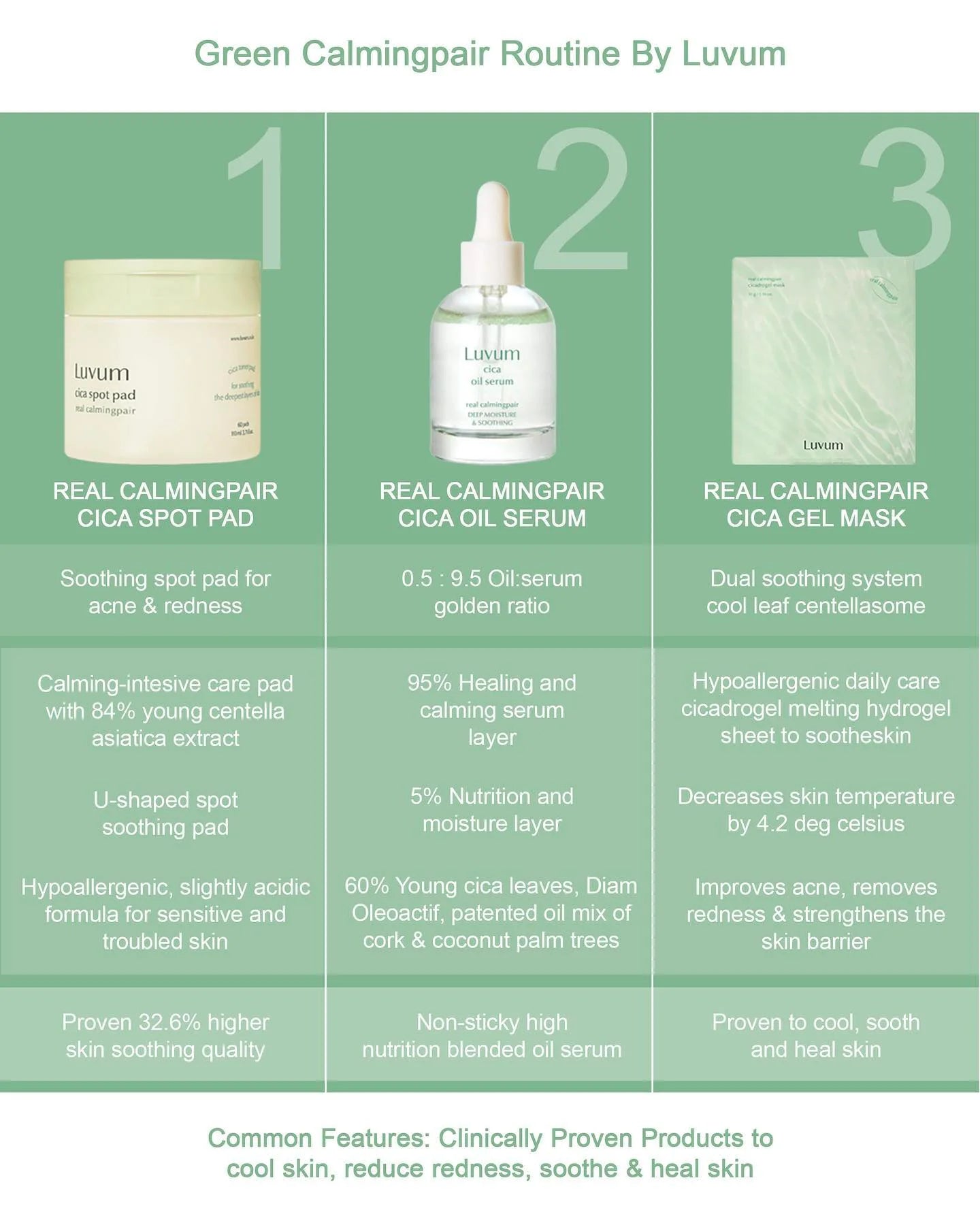 Luvum - Calming Repair Cica Oil Serum 30ml