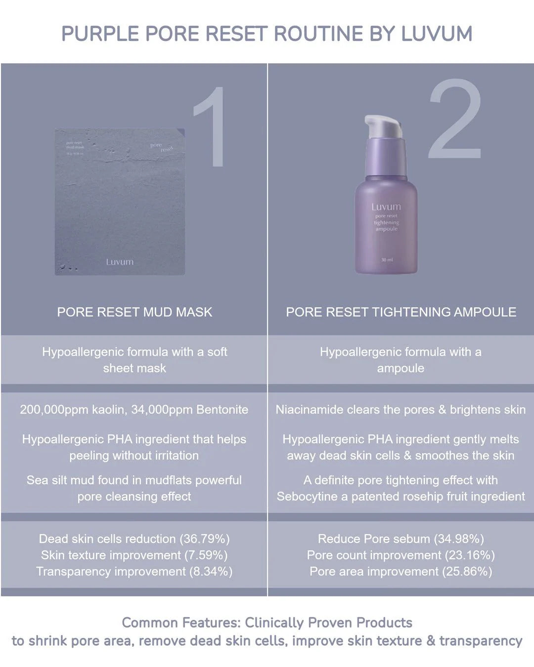 Luvum - Pore Reset Tightening Ampoule 30ml