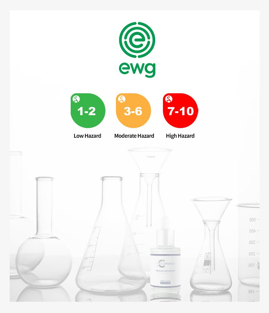 Curenex Daily Care Skin Booster Serum bottle with EWG hazard ratings and lab equipment.