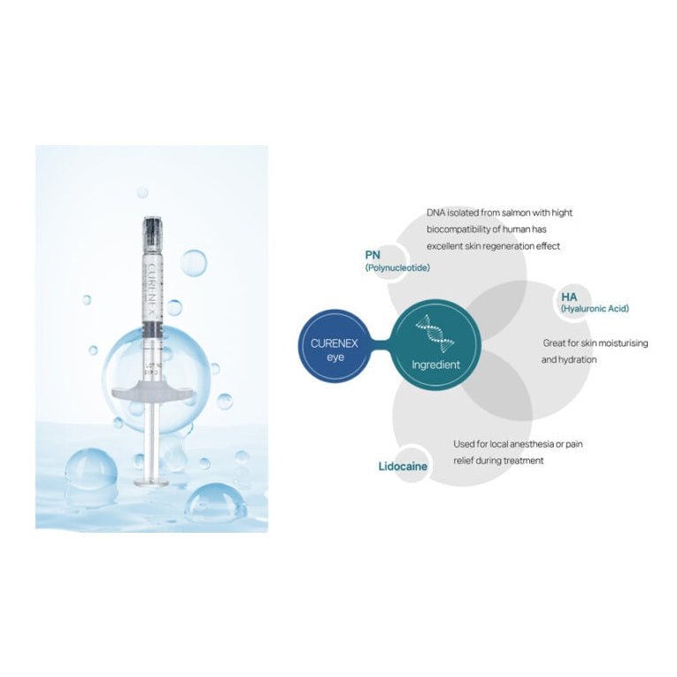 A Curenex Eye syringe is shown next to a diagram of its PN, HA, and Lidocaine ingredients.