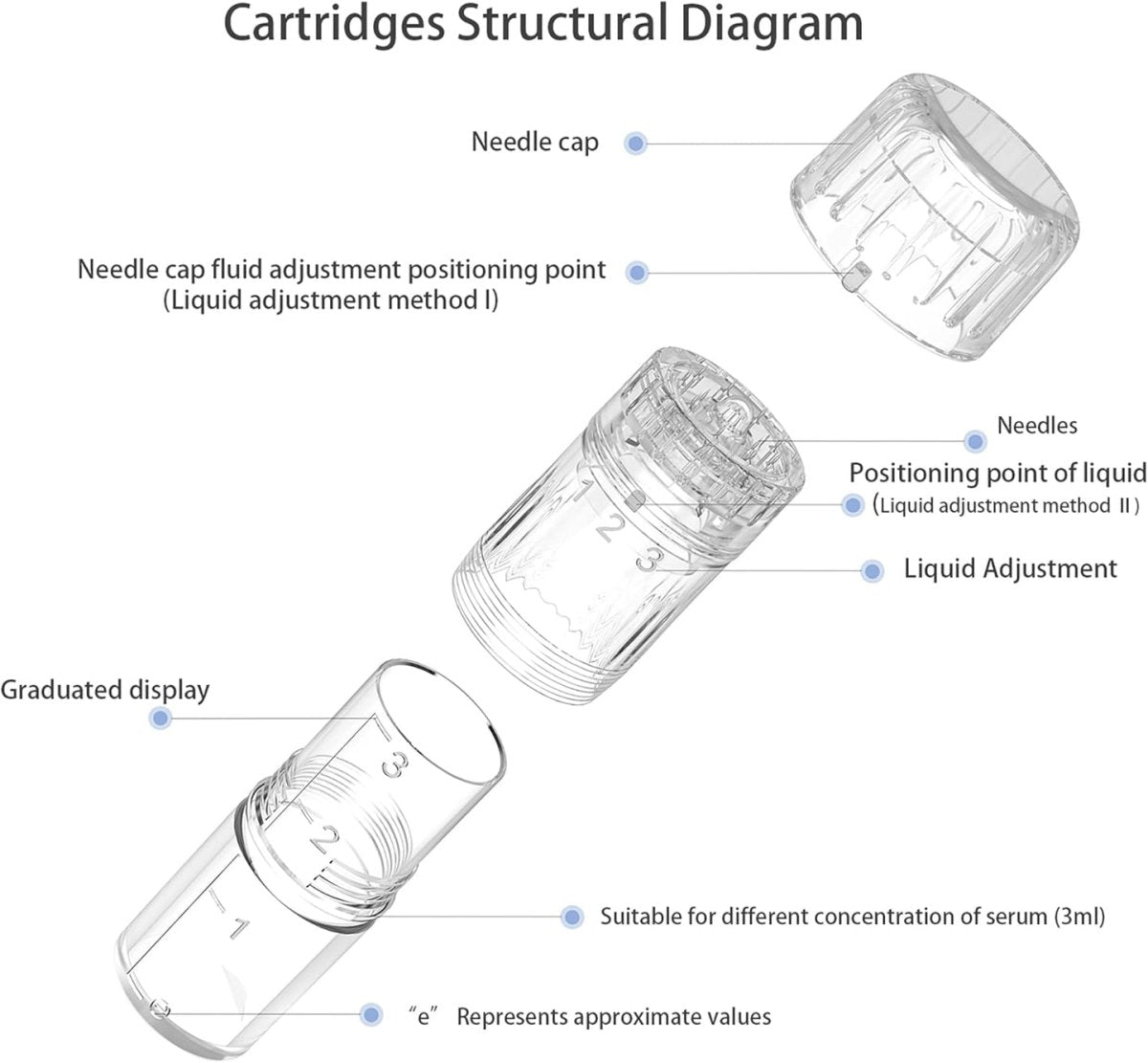 Dr. Pen H5 Hydra Pen Replacement Cartridges - XQ