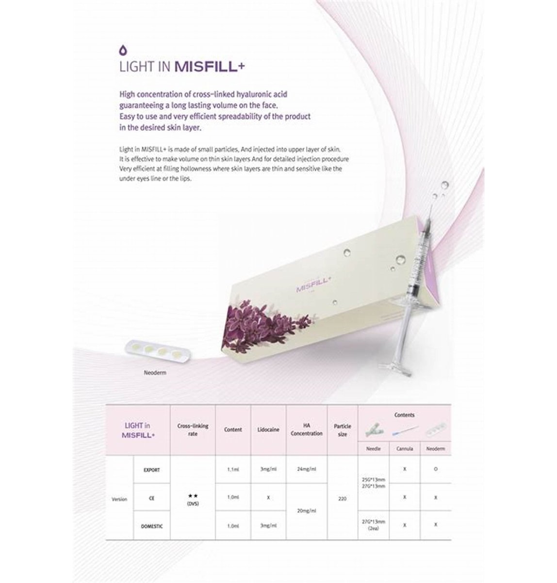 A white box with purple flowers, a syringe, and product information for Misfill+ Crosslink HA.