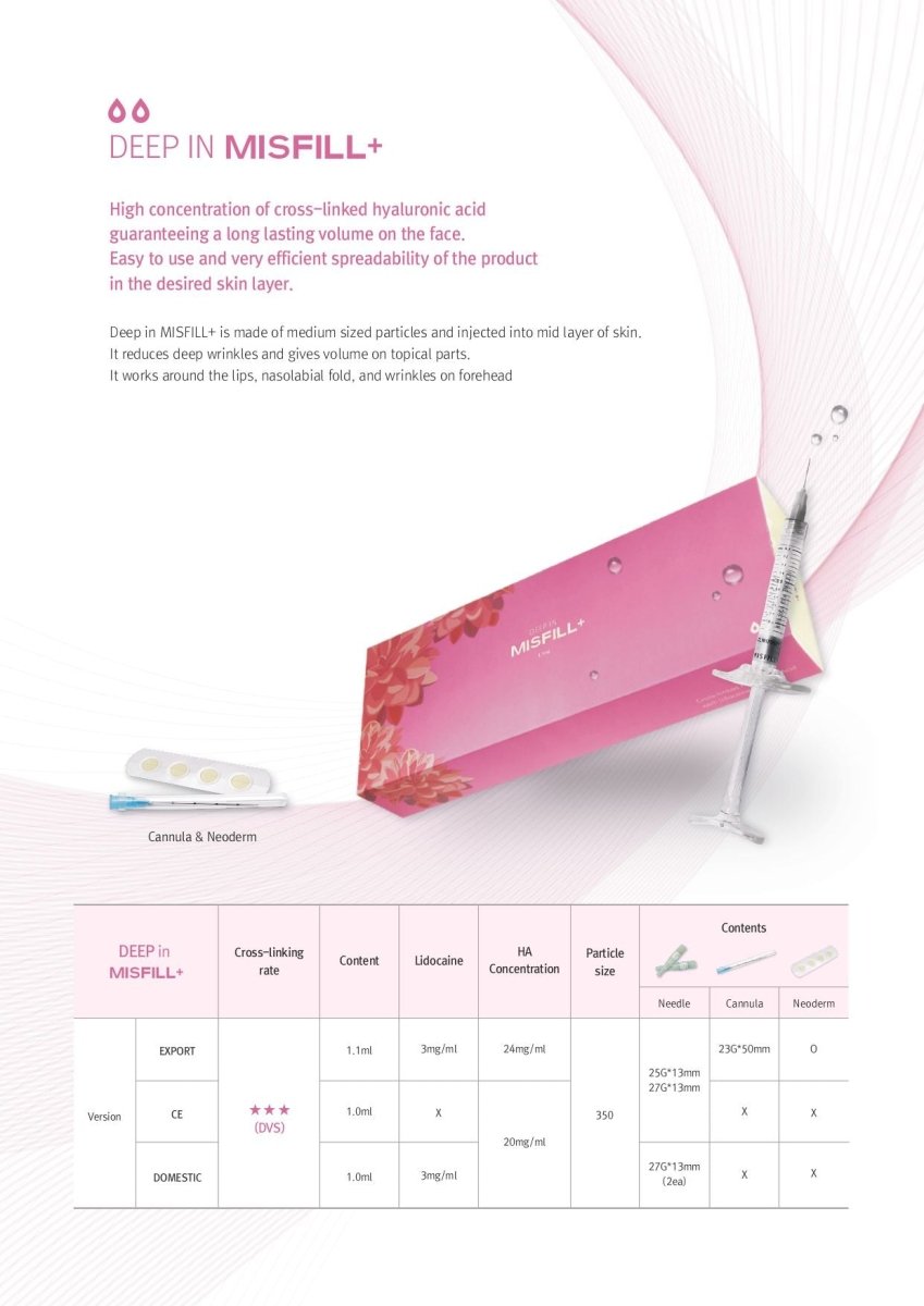 A pink box of Misfill+ hyaluronic acid filler with a syringe and needles.