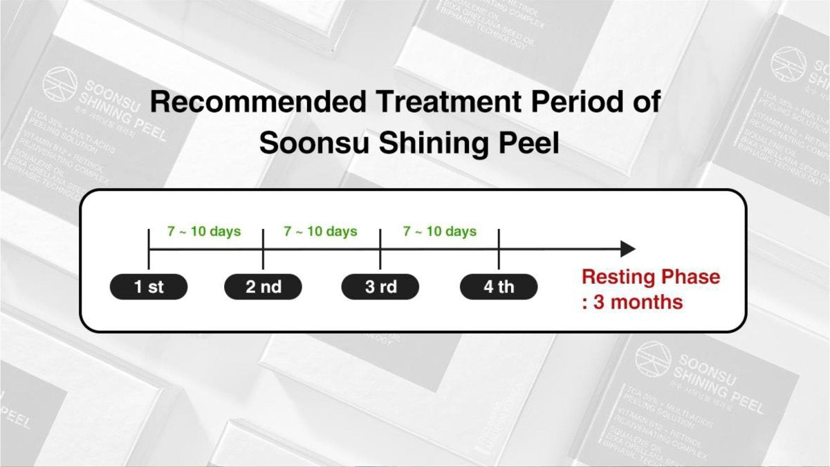 Soonsu Shining Peel